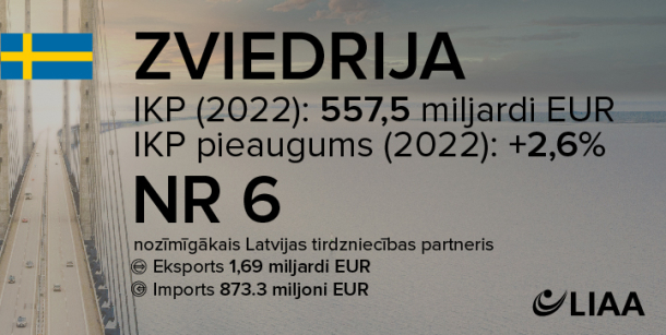 ZVIEDRIJA — TUVS, STABILS UN TURĪGS EKSPORTA TIRGUS